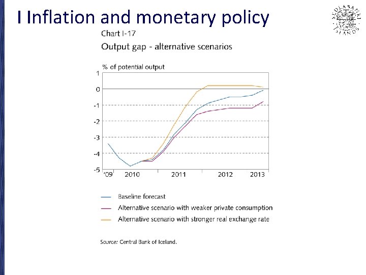 I Inflation and monetary policy 