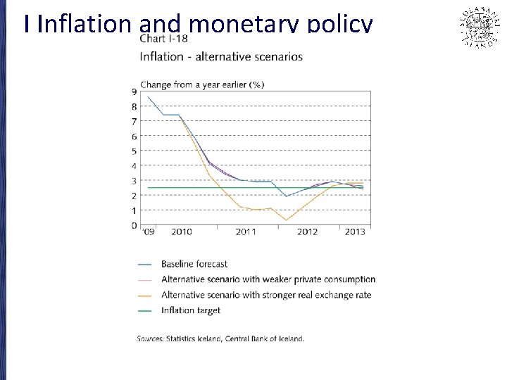 I Inflation and monetary policy 