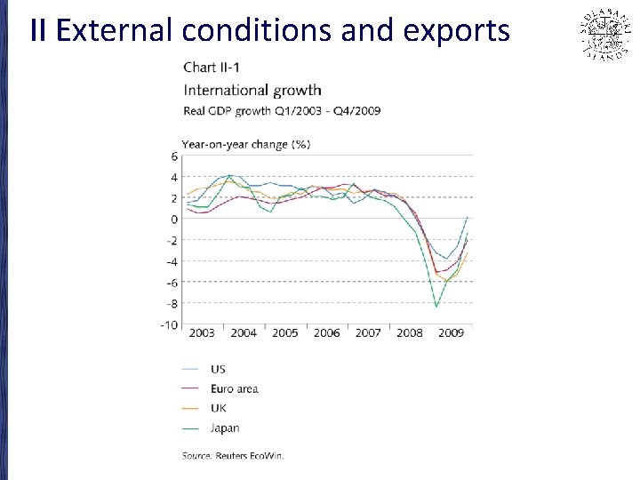 II External conditions and exports 