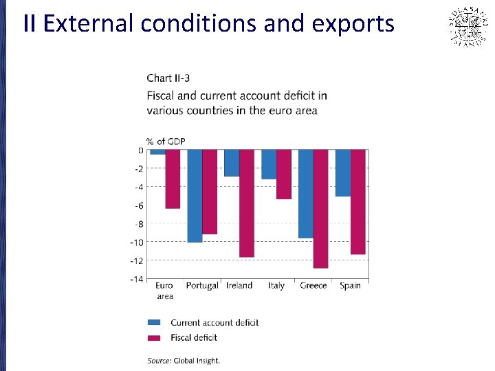 II External conditions and exports 