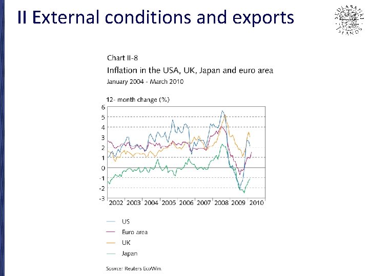 II External conditions and exports 