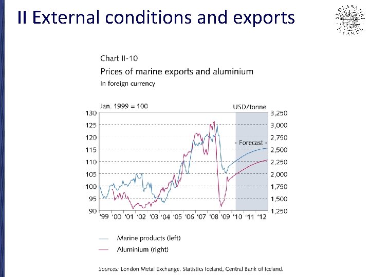 II External conditions and exports 