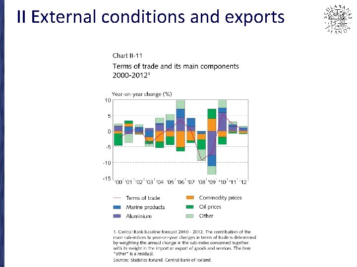 II External conditions and exports 