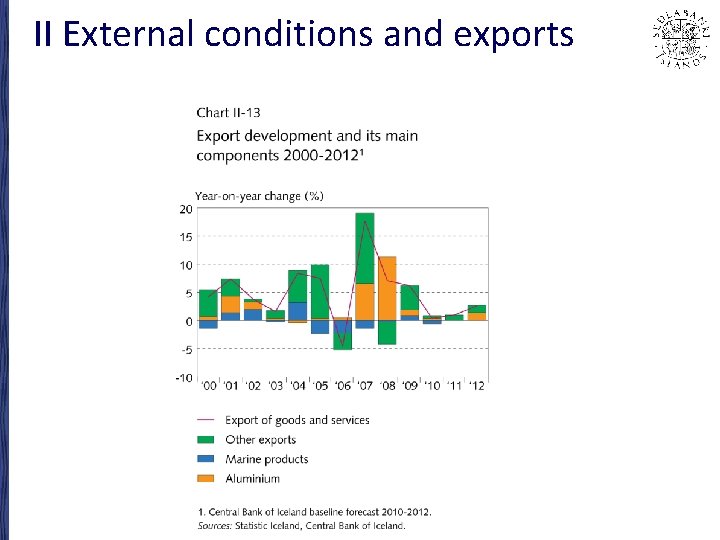 II External conditions and exports 