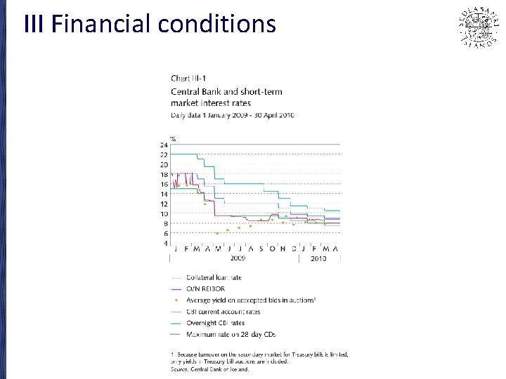 III Financial conditions 