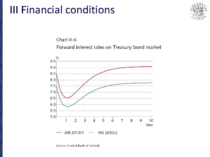 III Financial conditions 