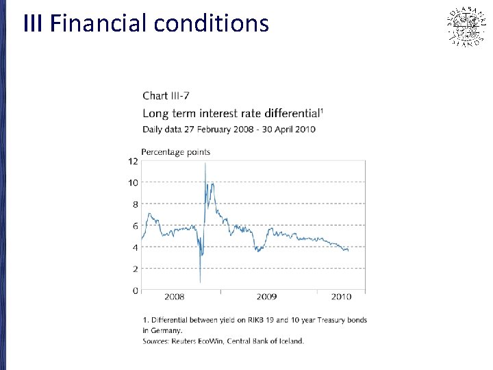 III Financial conditions 