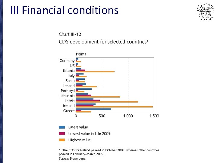 III Financial conditions 