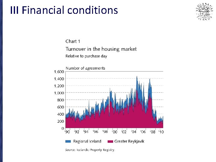 III Financial conditions 