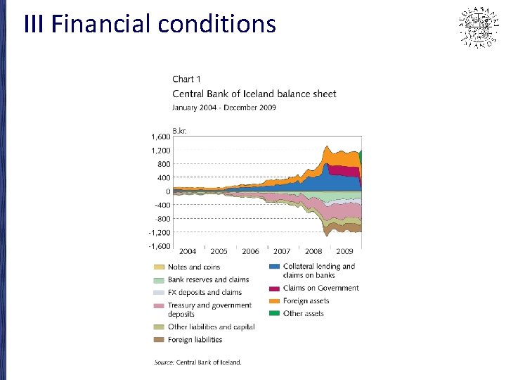 III Financial conditions 