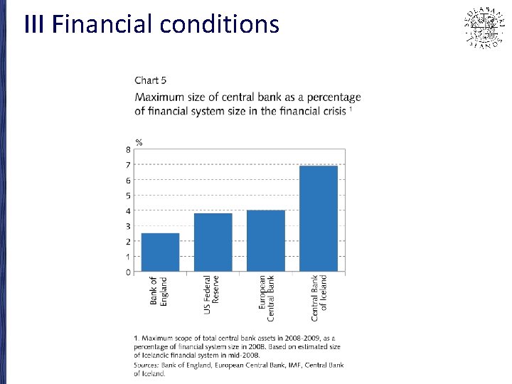 III Financial conditions 