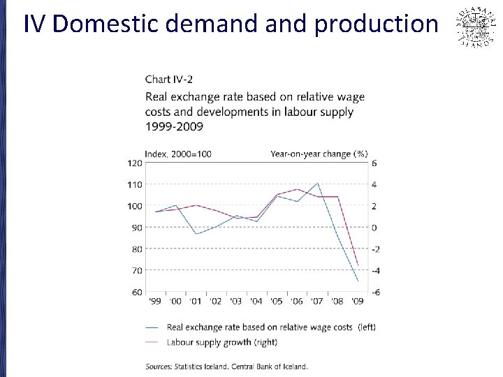 IV Domestic demand production 