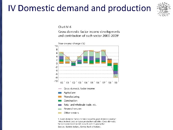 IV Domestic demand production 