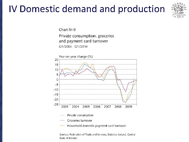 IV Domestic demand production 