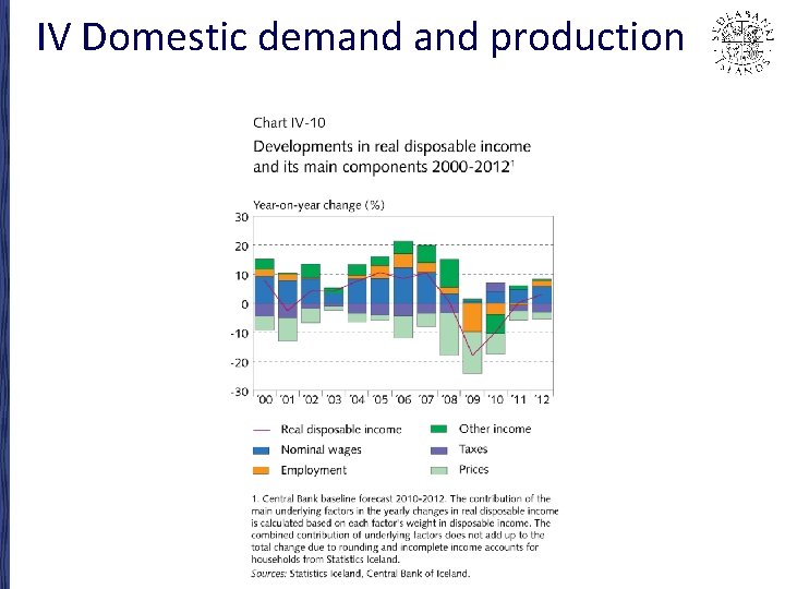 IV Domestic demand production 