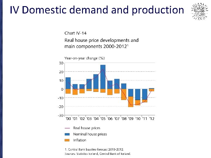 IV Domestic demand production 