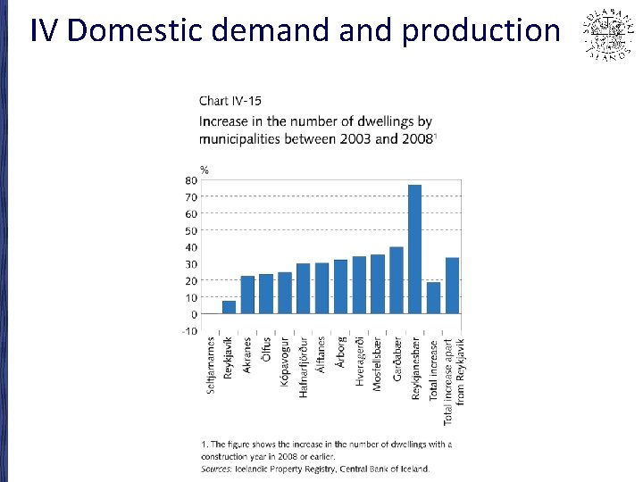 IV Domestic demand production 