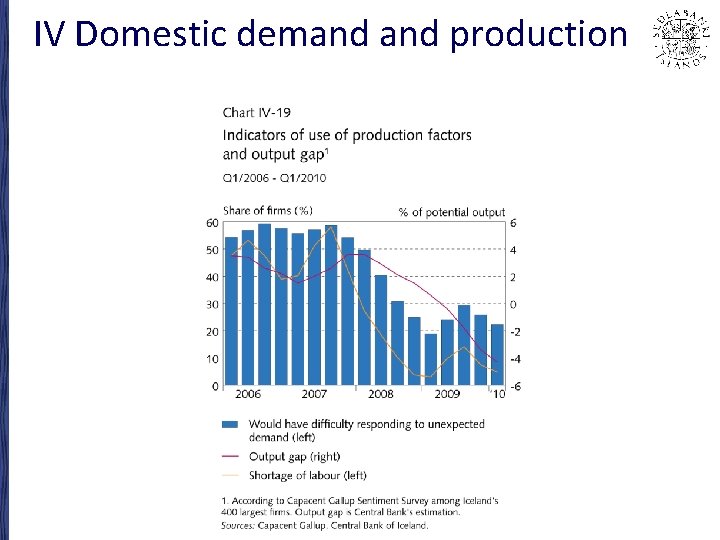 IV Domestic demand production 