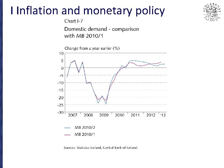 I Inflation and monetary policy 