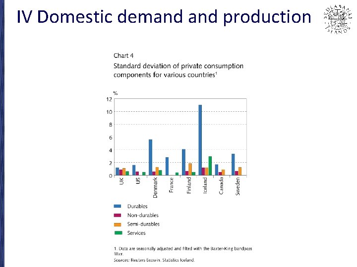 IV Domestic demand production 