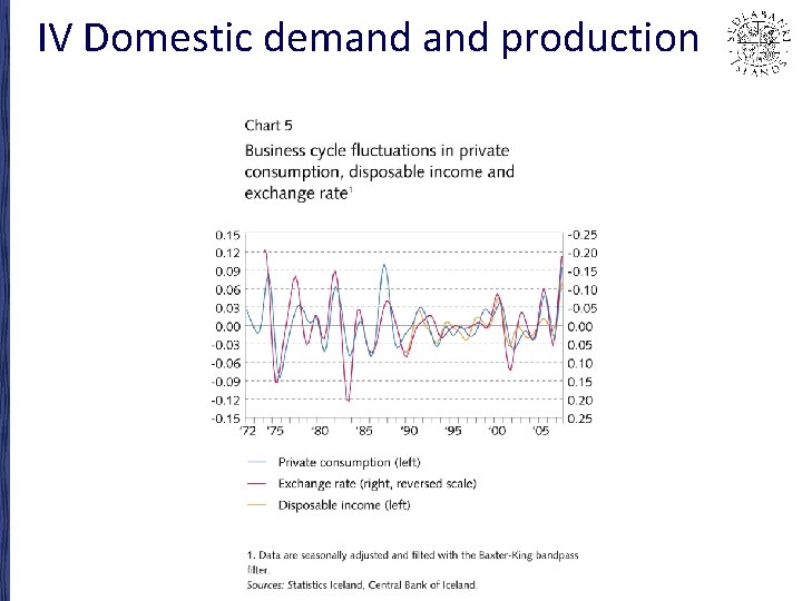 IV Domestic demand production 