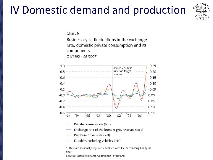 IV Domestic demand production 