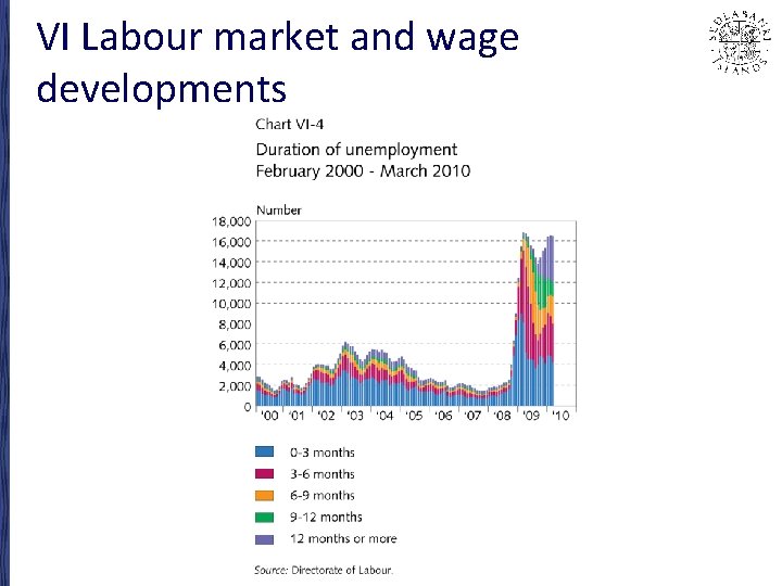 VI Labour market and wage developments 