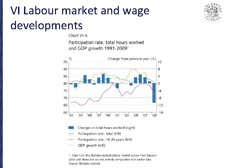 VI Labour market and wage developments 