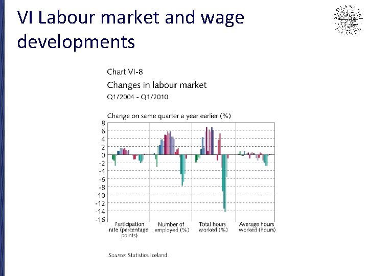 VI Labour market and wage developments 