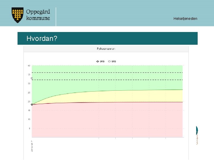 Helsetjenesten Hvordan? 