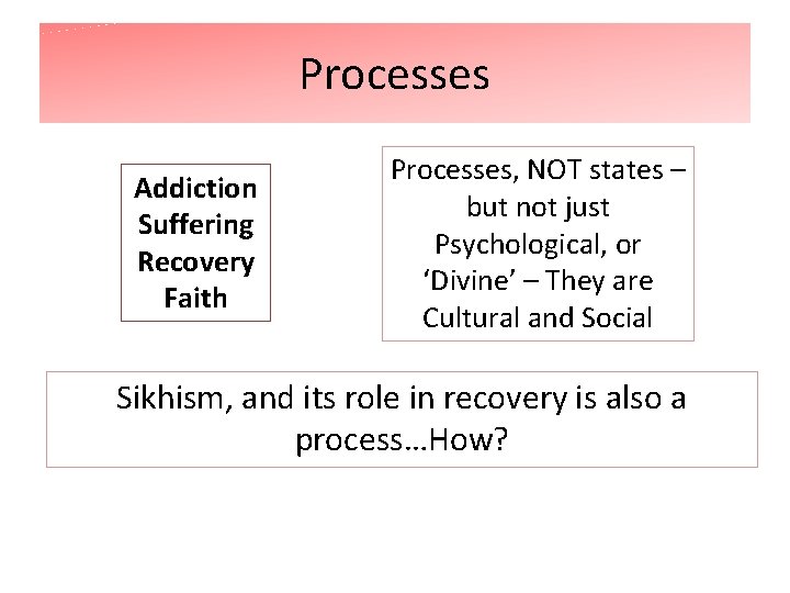 Processes Addiction Suffering Recovery Faith Processes, NOT states – but not just Psychological, or
