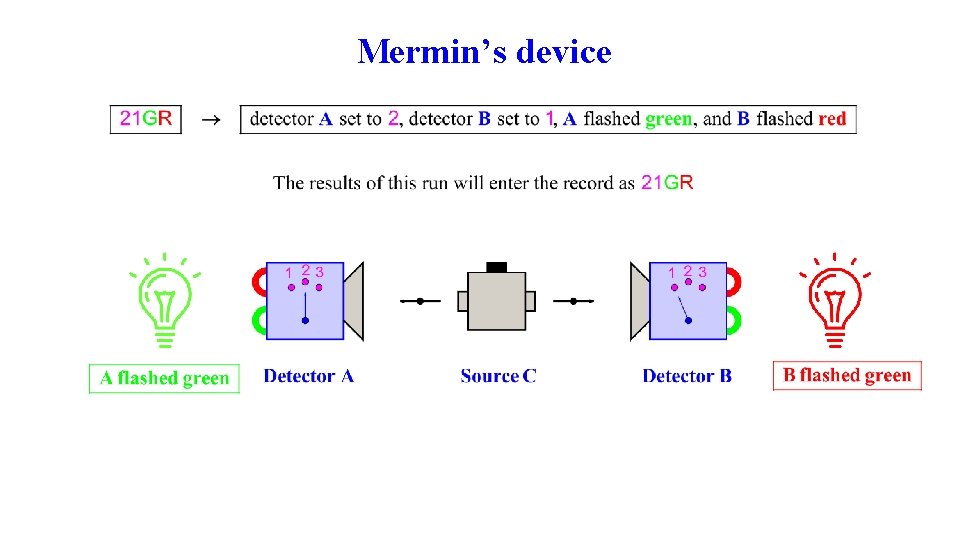 Mermin’s device 