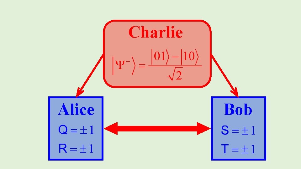 Charlie Alice Bob 