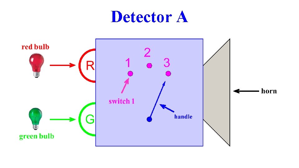 Detector A 