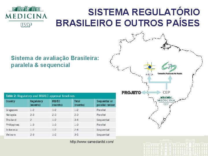SISTEMA REGULATÓRIO BRASILEIRO E OUTROS PAÍSES Sistema de avaliação Brasileira: paralela & sequencial PROJETO