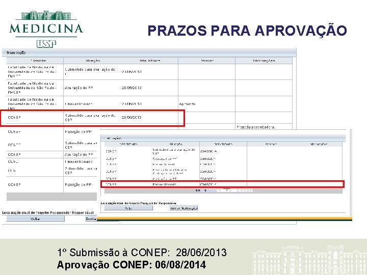 PRAZOS PARA APROVAÇÃO 1º Submissão à CONEP: 28/06/2013 Aprovação CONEP: 06/08/2014 