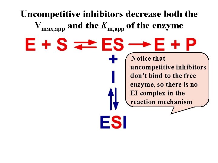 Uncompetitive inhibitors decrease both the Vmax, app and the Km, app of the enzyme