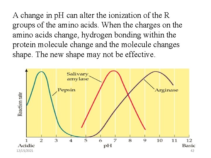 A change in p. H can alter the ionization of the R groups of
