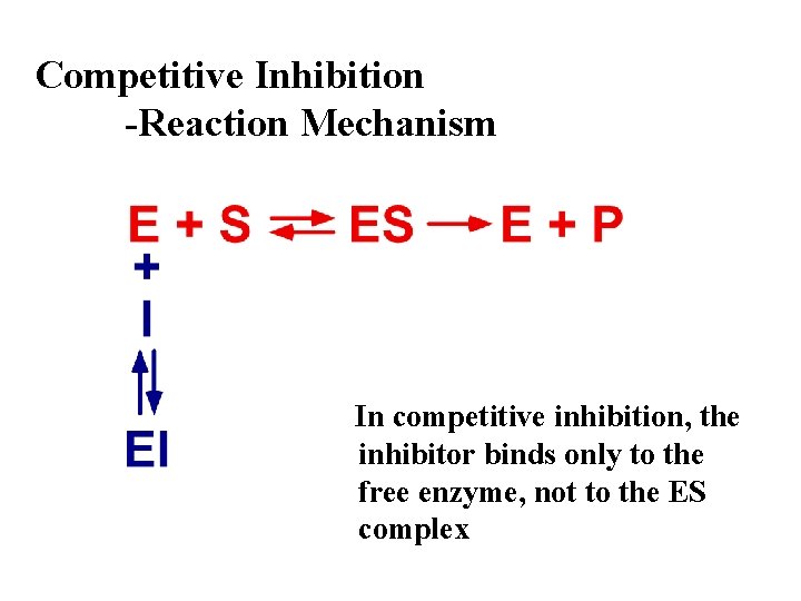 Competitive Inhibition -Reaction Mechanism In competitive inhibition, the inhibitor binds only to the free