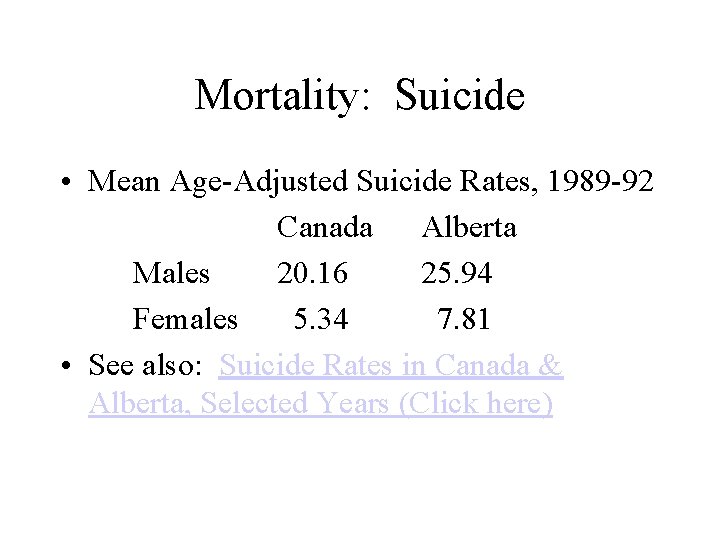Mortality: Suicide • Mean Age-Adjusted Suicide Rates, 1989 -92 Canada Alberta Males 20. 16