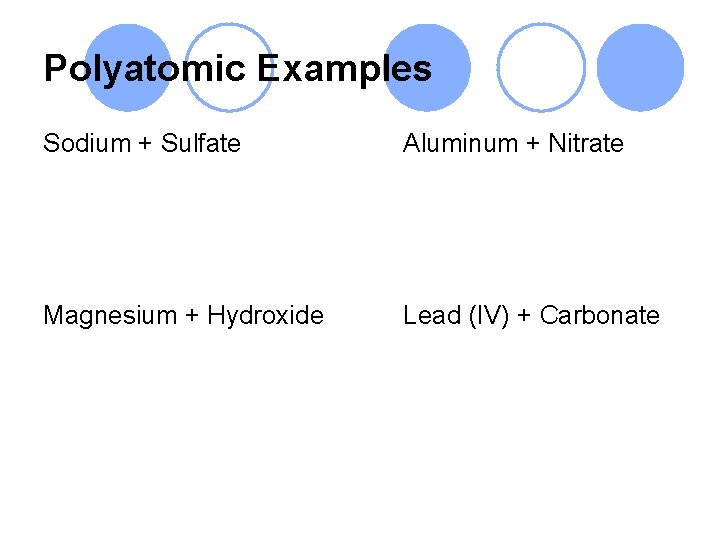 Polyatomic Examples Sodium + Sulfate Aluminum + Nitrate Magnesium + Hydroxide Lead (IV) +