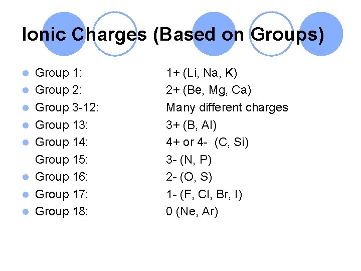 Ionic Charges (Based on Groups) l l l l Group 1: Group 2: Group
