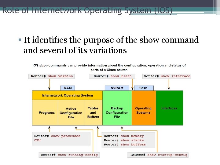 Role of Internetwork Operating System (IOS) It identifies the purpose of the show command