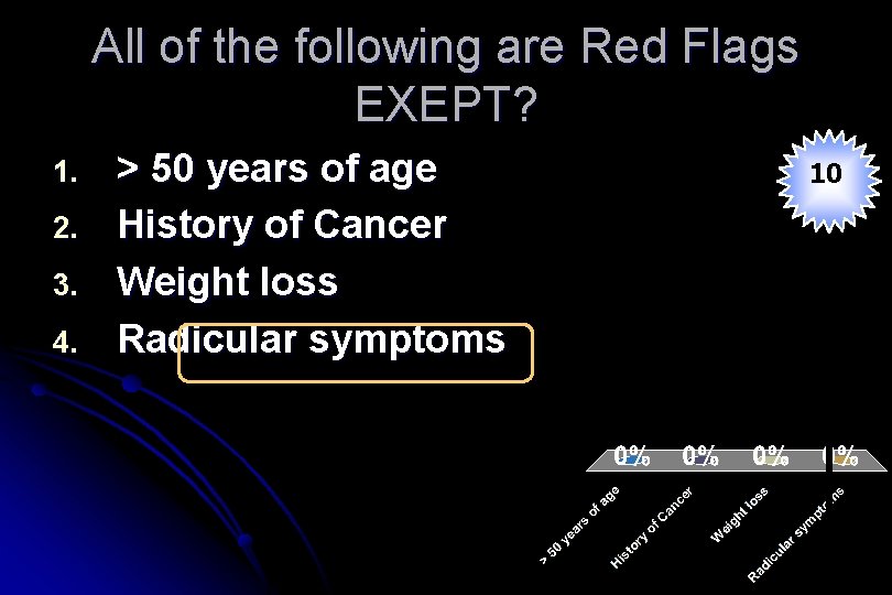 All of the following are Red Flags EXEPT? 1. 2. 3. 4. > 50