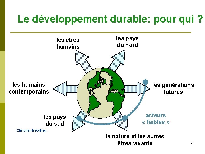 Le développement durable: pour qui ? les êtres humains les humains contemporains les pays