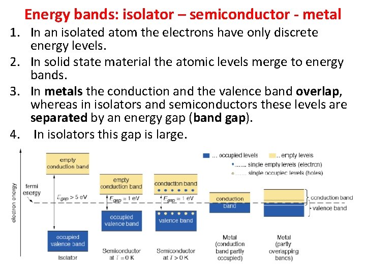 Energy bands: isolator – semiconductor - metal 1. In an isolated atom the electrons