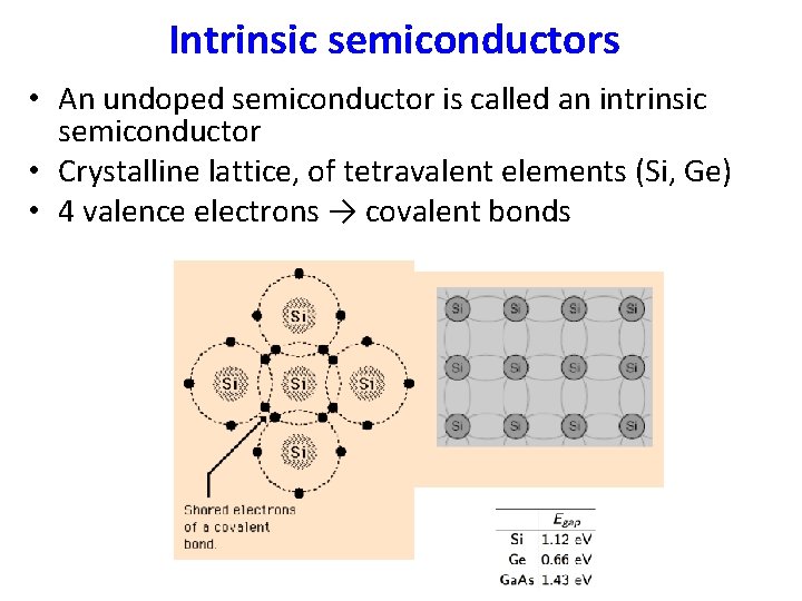 Intrinsic semiconductors • An undoped semiconductor is called an intrinsic semiconductor • Crystalline lattice,