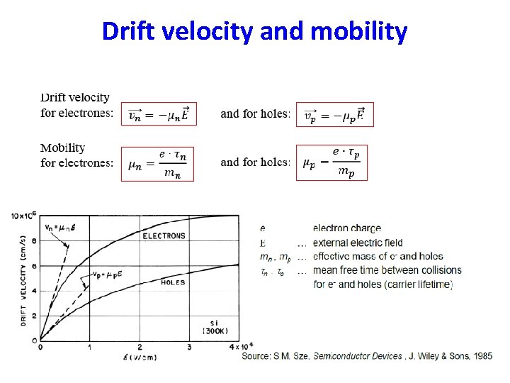 Drift velocity and mobility 