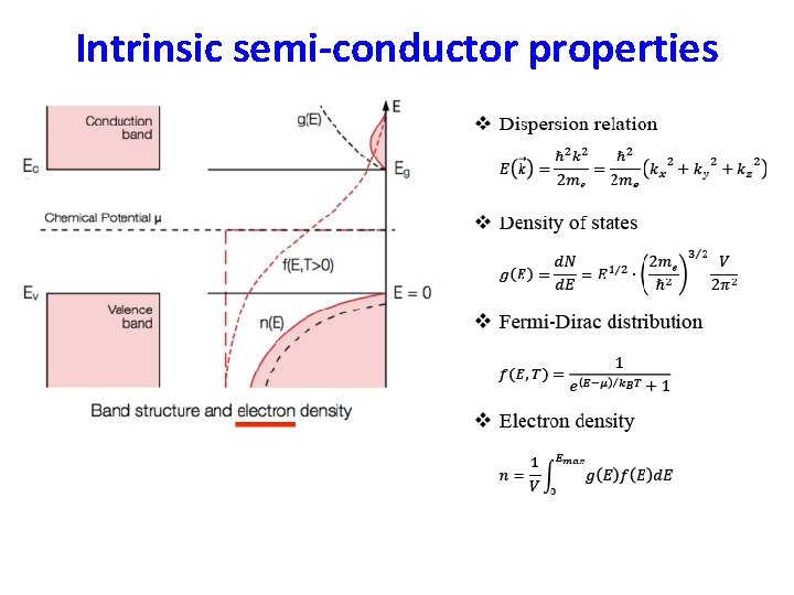 Intrinsic semi-conductor properties 