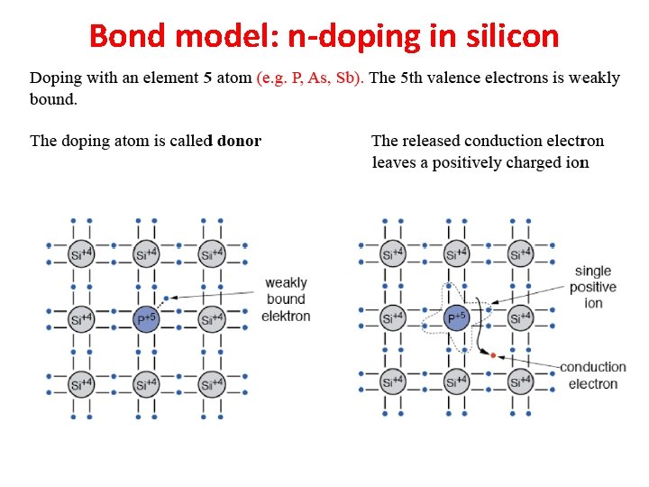 Bond model: n-doping in silicon 